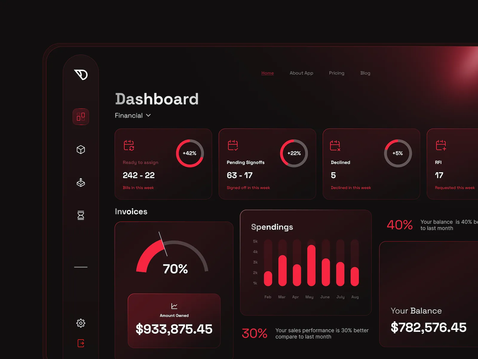 Product Dashboard Design